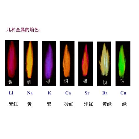 紫色火|焰色反应